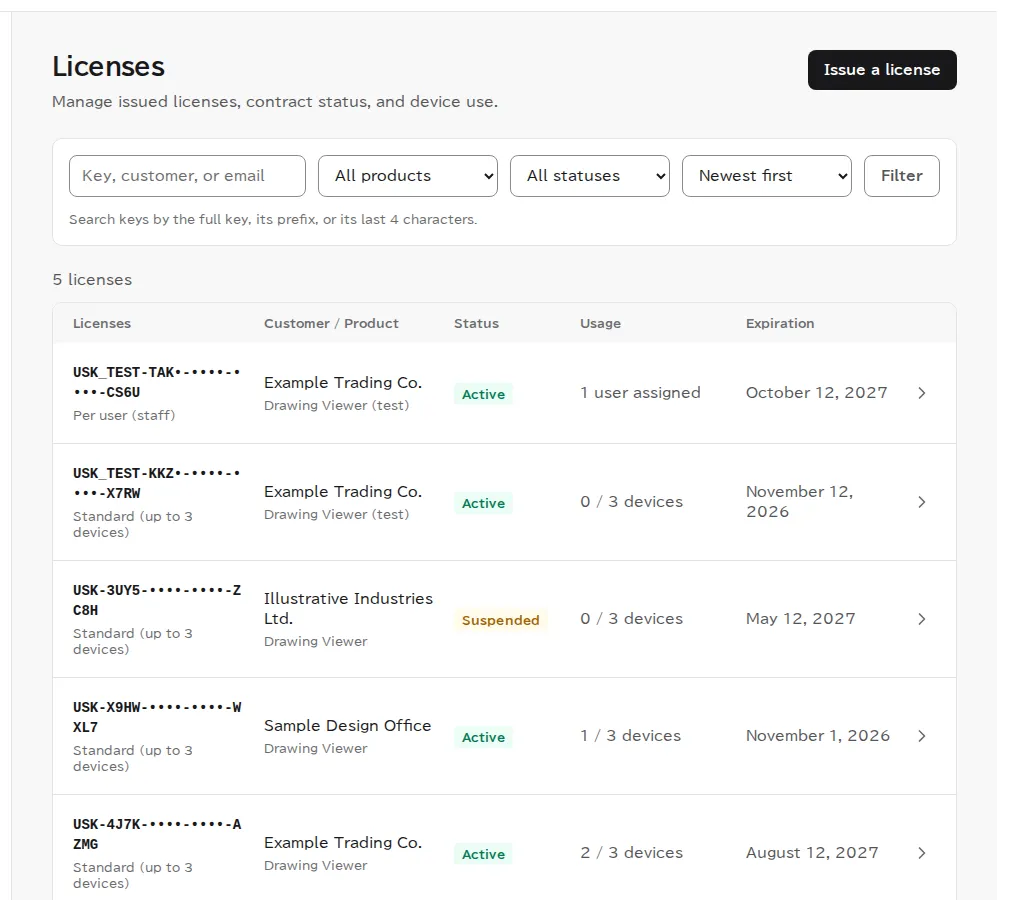 The license list, showing keys (partly masked), customers and products, statuses (such as Active and Suspended), usage, and expiration dates, with a search box and product and status filters at the top.