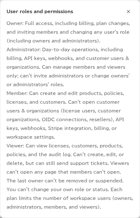 The help for workspace member roles, describing what owners, admins, members, and viewers can each do.