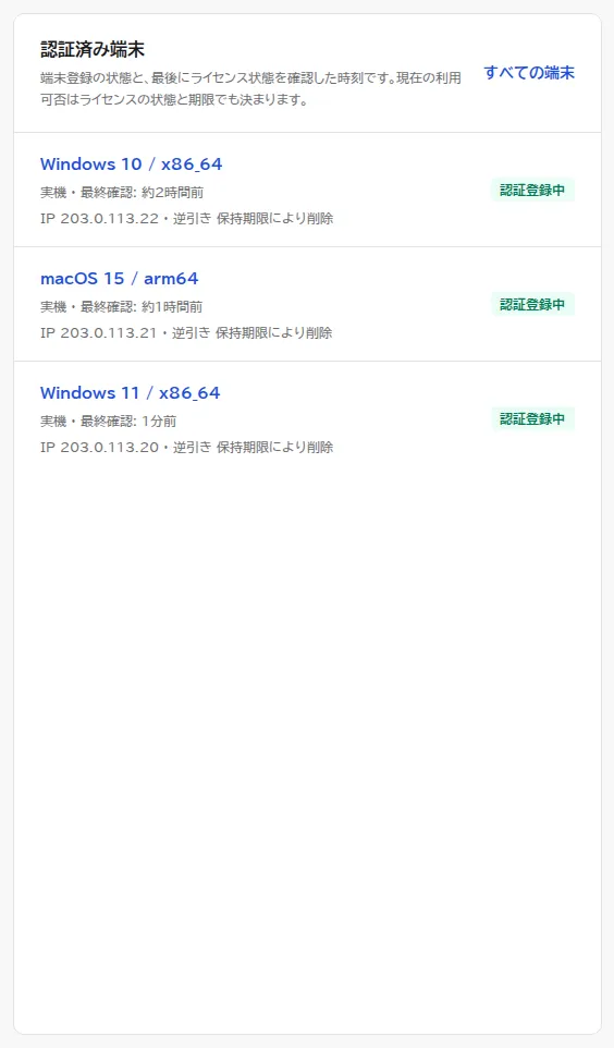 ライセンスに登録された端末の一覧。3台の端末(OSとCPUの種類、最終確認の時刻、IPアドレス)が、認証登録中の状態で並んでいる。