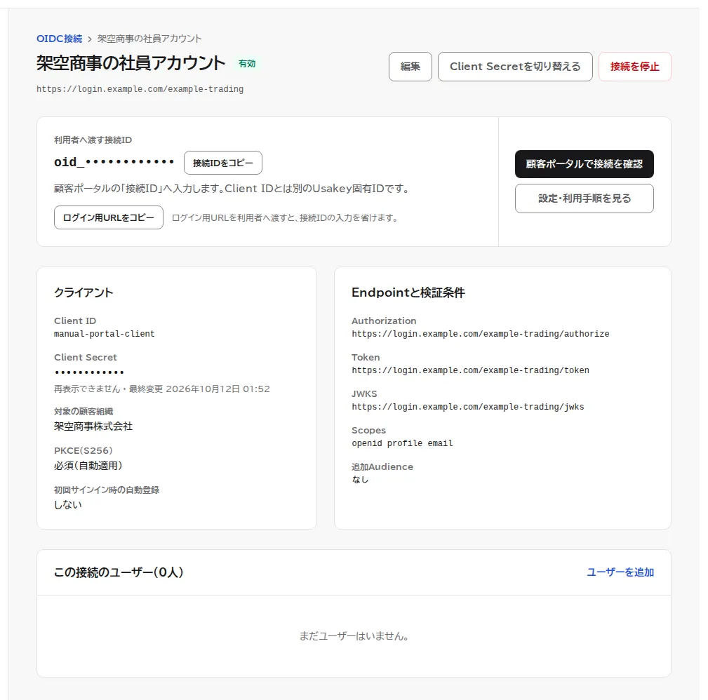 登録したOIDC接続の詳細。利用者へ渡す接続ID(画像では伏せ字)と接続IDをコピー・ログイン用URLをコピーのボタン、顧客ポータルで接続を確認のボタン、クライアントとEndpointの設定、この接続のユーザー(0人)が表示されている。