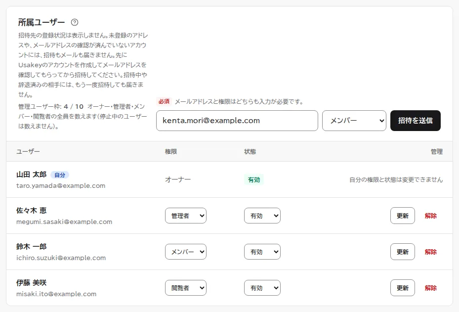 契約組織設定の所属ユーザー。招待先のメールアドレスと役割(メンバー)を入れた招待の欄と、オーナー・管理者・メンバー・閲覧者の4人の一覧、管理ユーザー枠(4 / 10)が表示されている。