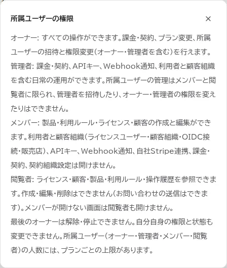 所属ユーザーの権限の説明。オーナー・管理者・メンバー・閲覧者それぞれができることが書かれている。